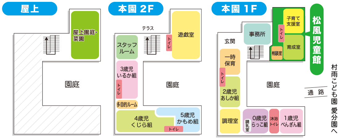 屋上 本園2F 本園1F 松風児童館 通路から村雨保育園愛分園へ